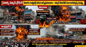 తెలుగు రాష్ట్రాల్లో అగ్నిప్రమాదాల గ్రాఫిక్ ఇమేజ్ - సూర్య న్యూస్