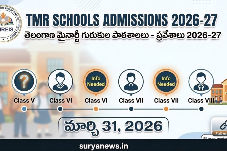 TMREIS Telangana Minority Schools Admission 2026