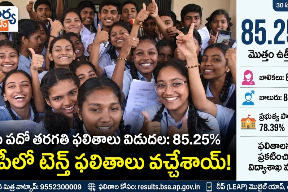 AP SSC Results 2026 Celebrations